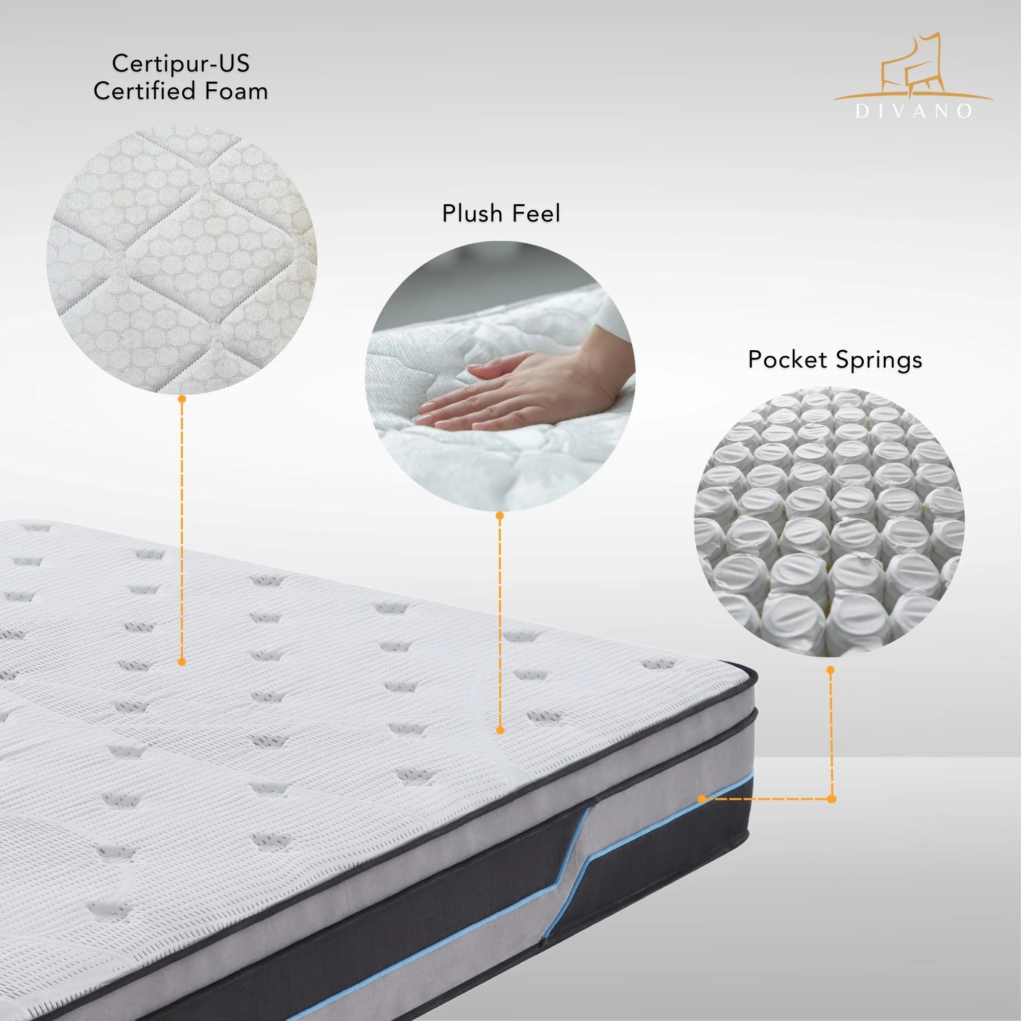 Cloud Dreams Pocket Spring Luxury Plush Top Mattress - Image 35