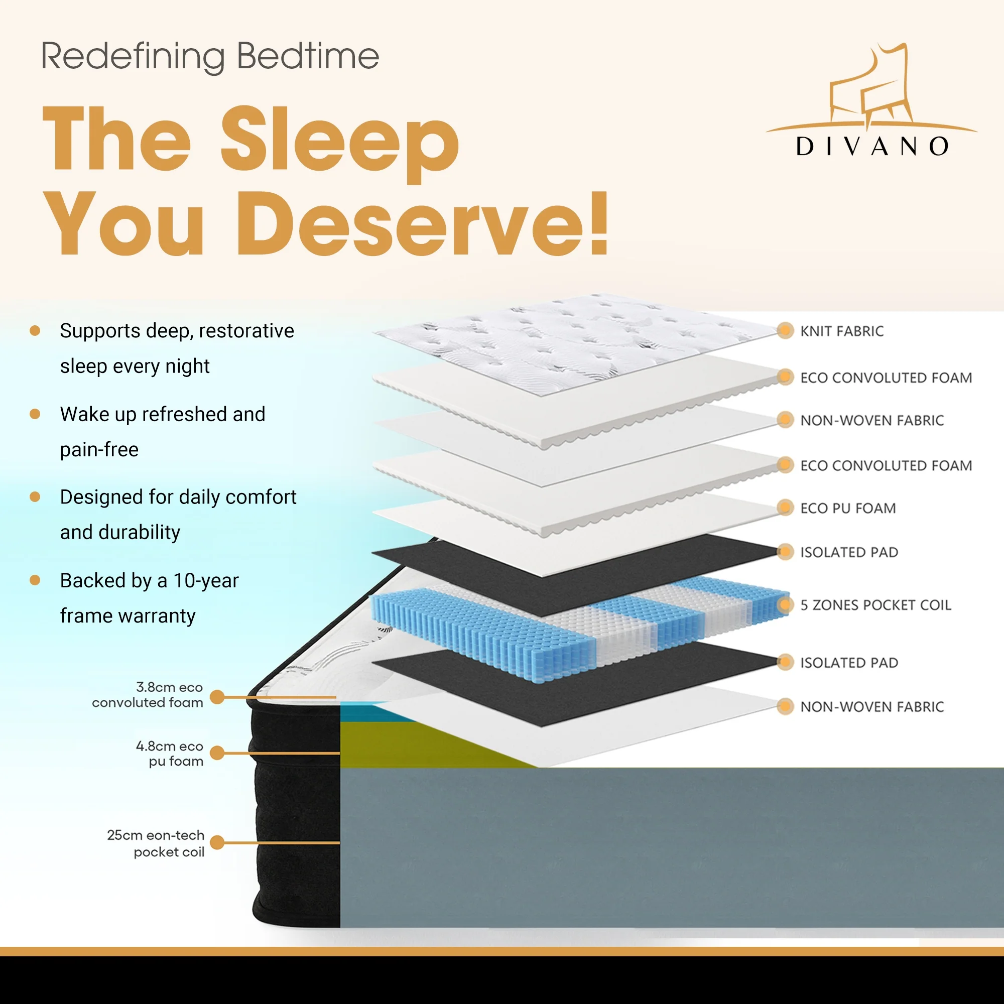 Divano Bedding 32cm Mattress Euro Top Pocket Spring - Image 37