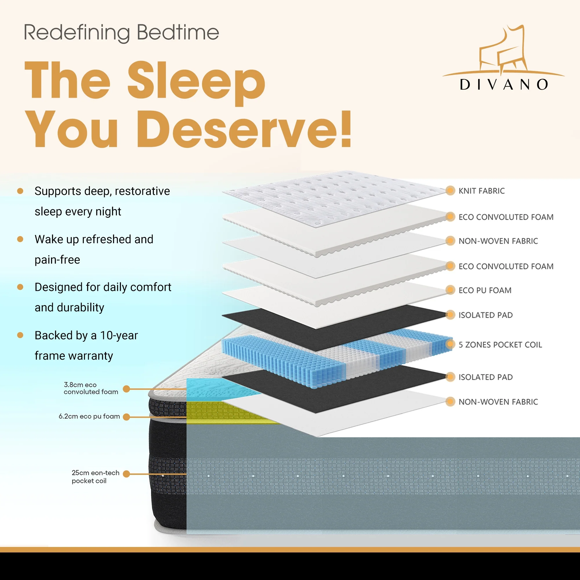 Divano Bedding 34cm Mattress Euro Top Pocket Spring - Image 5