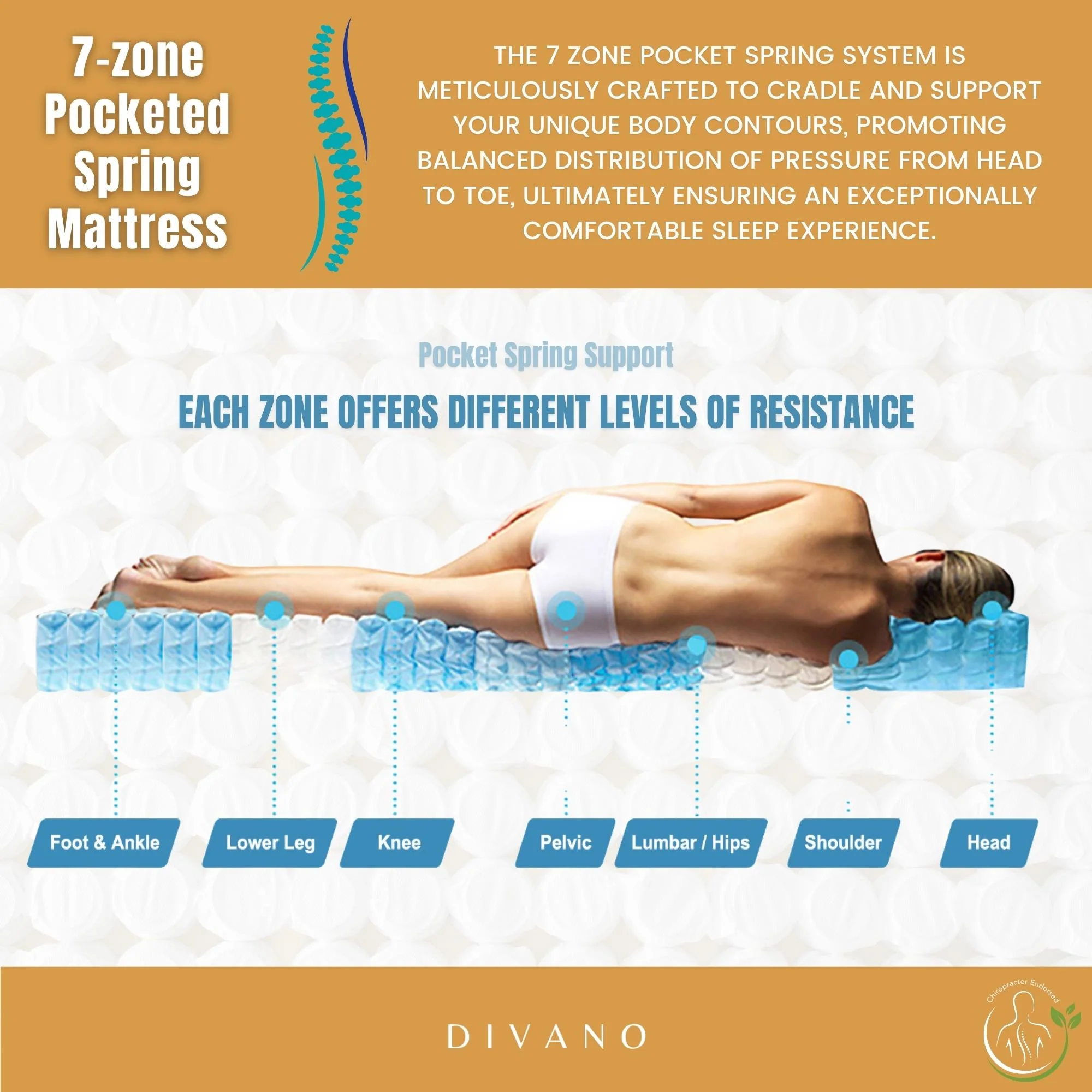 Luxe Dreams 7 Zones Pocket Spring Premium Mattress - Image 29