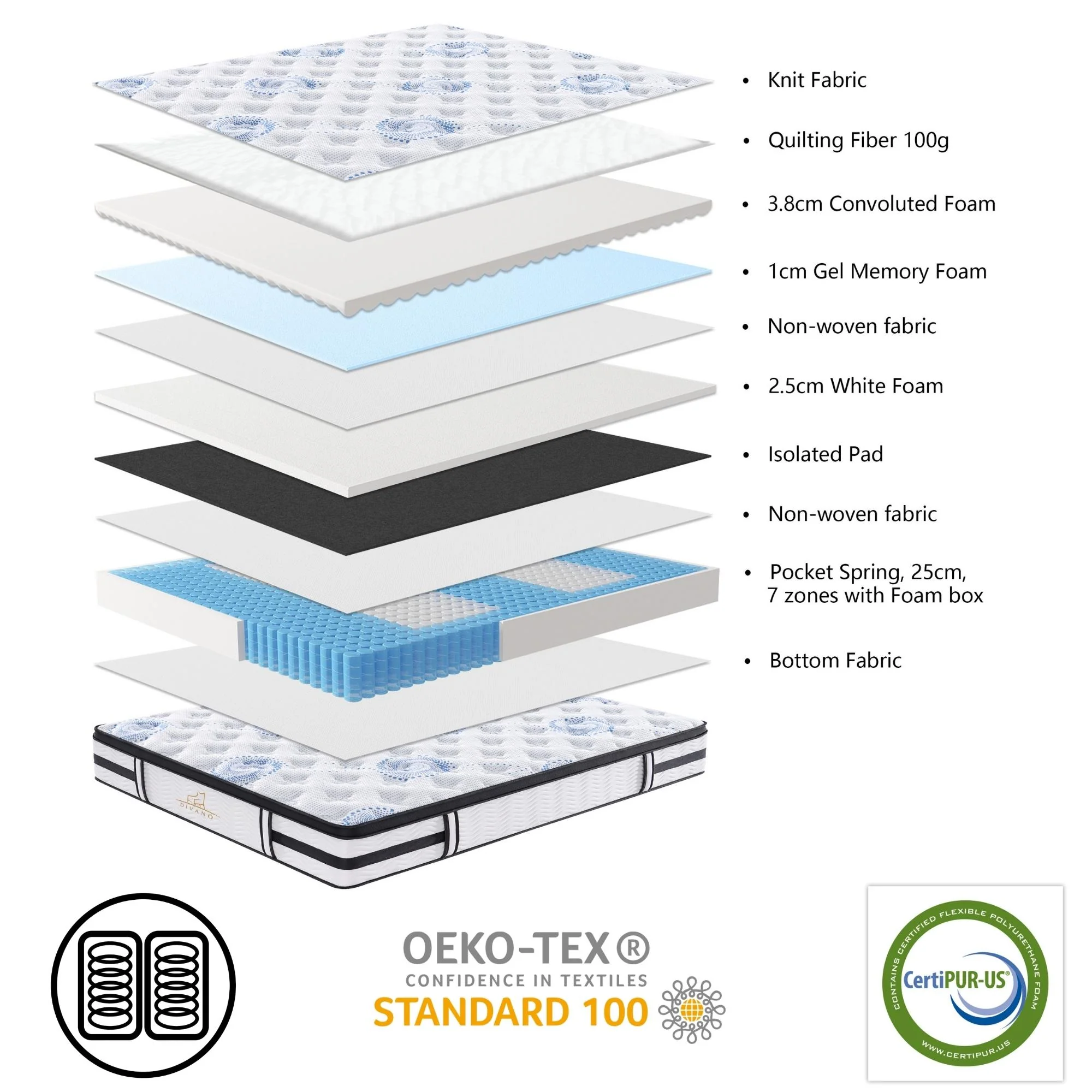 Majestic Rest 7 Zones Luxury Premium Firm Mattress - Image 3