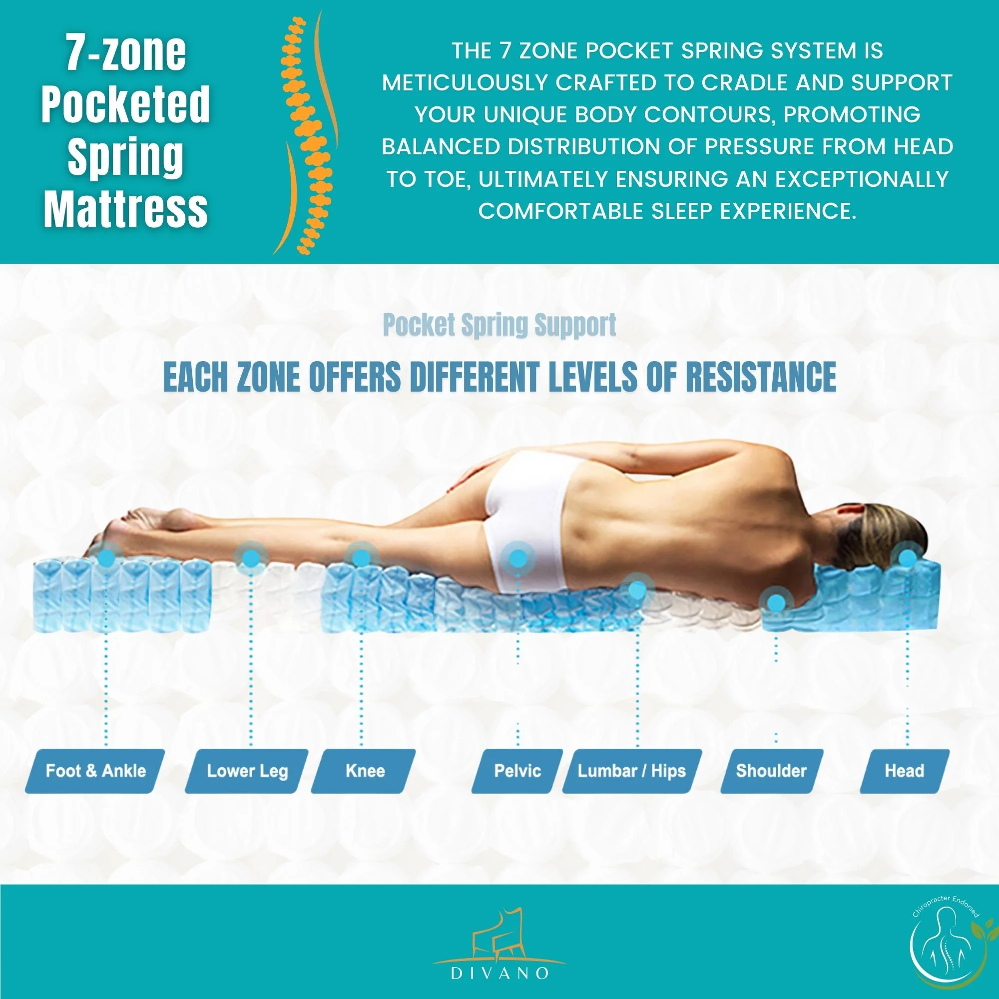 Majestic Rest 7 Zones Luxury Premium Firm Mattress - Image 37