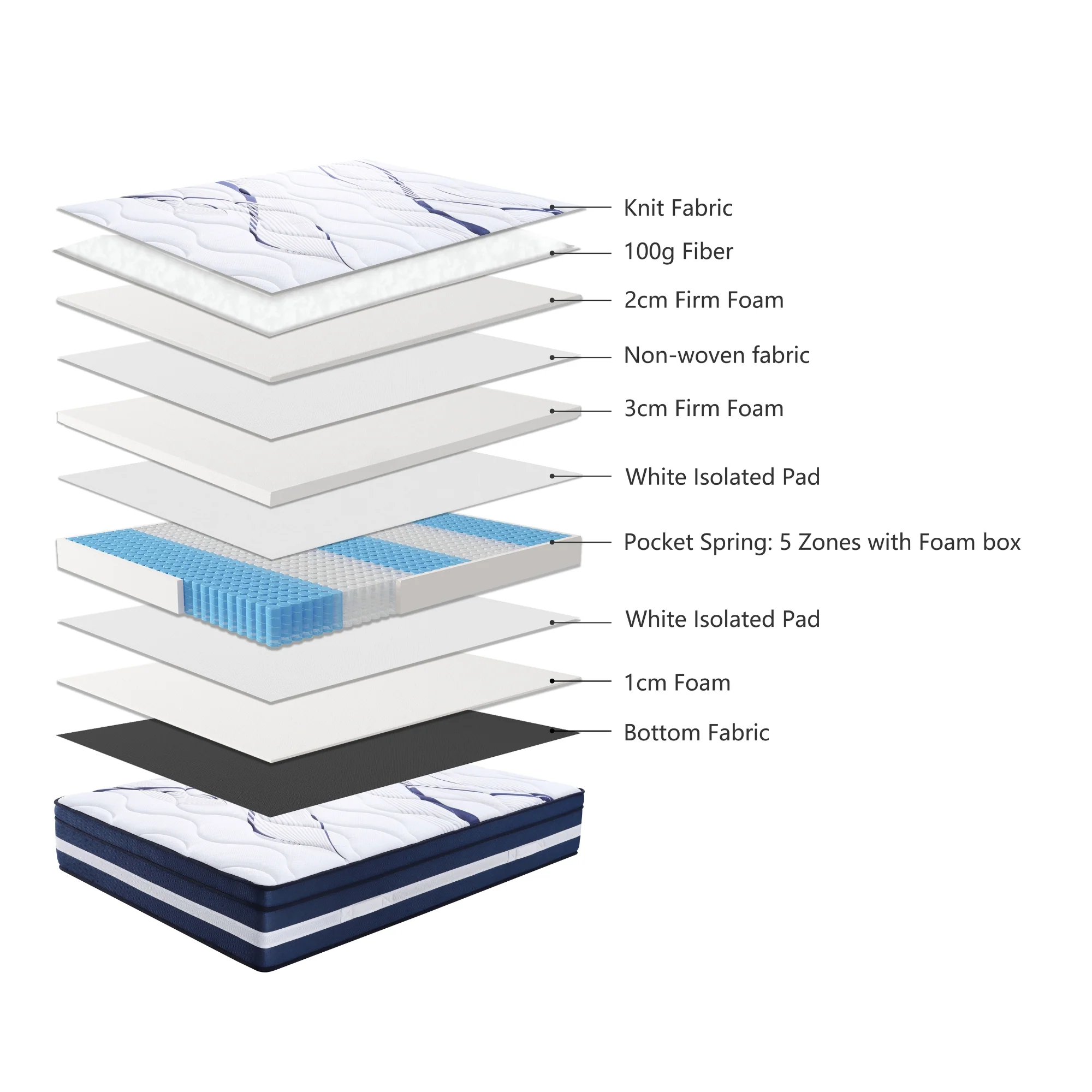 Noble Slumber Firm Mattress - Image 4