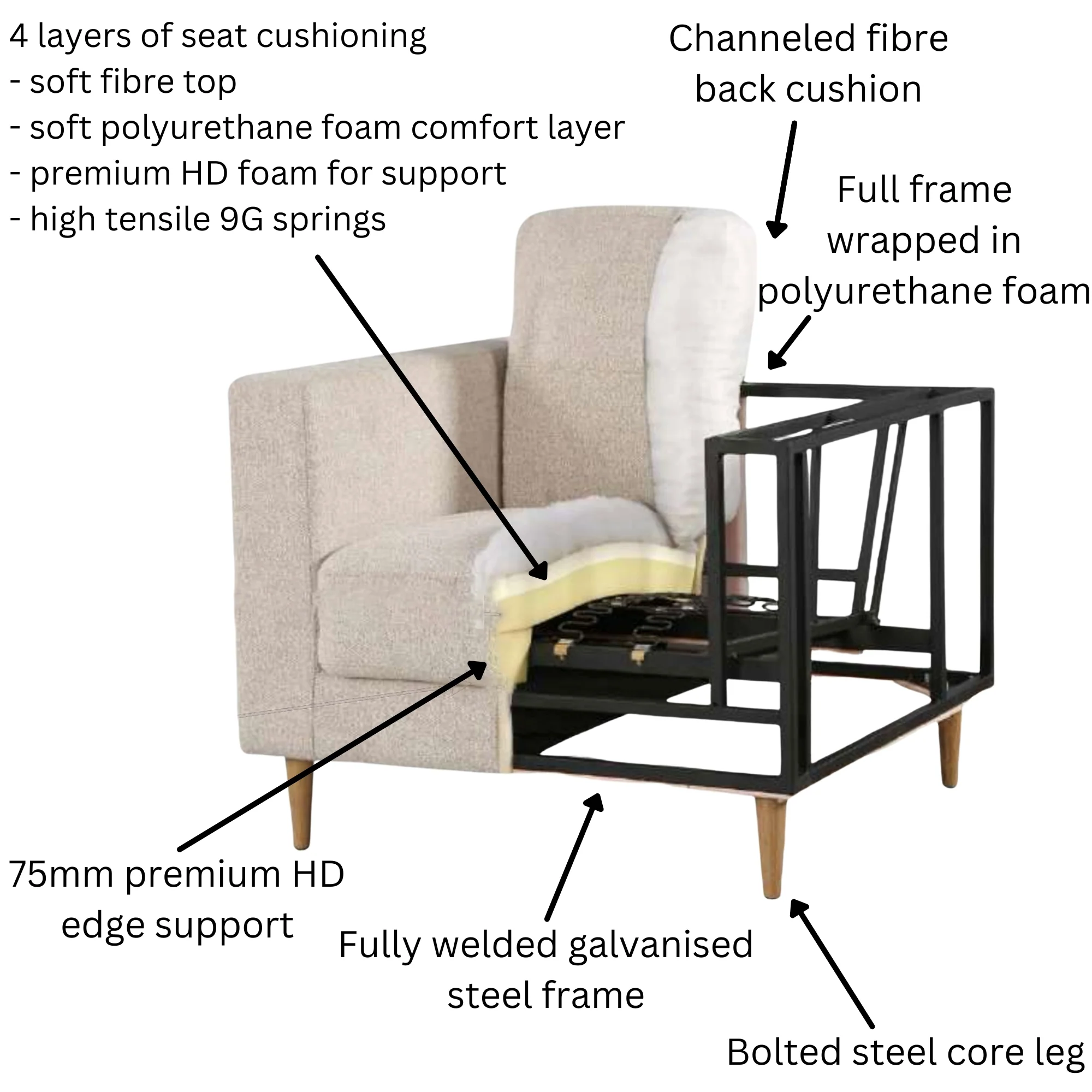 Skylar Fabric Sofa - Image 18